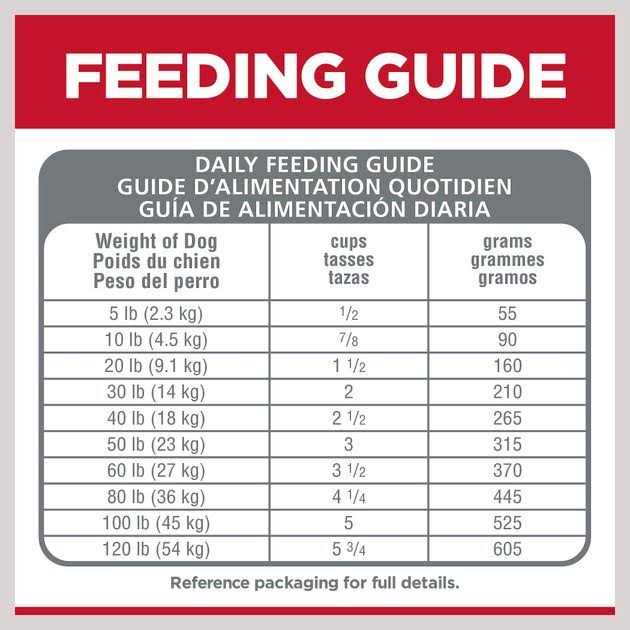 Chicken Dry Dog Food A870044