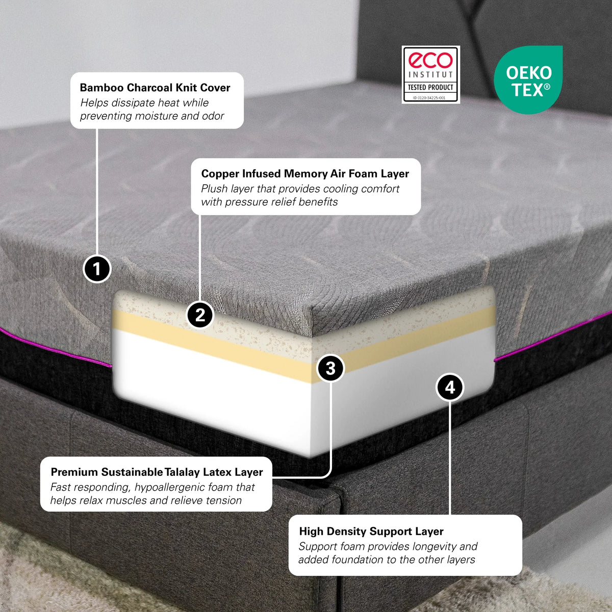 Twin XL Size 3-Layer Talalay Latex Foam Mattress U6836
