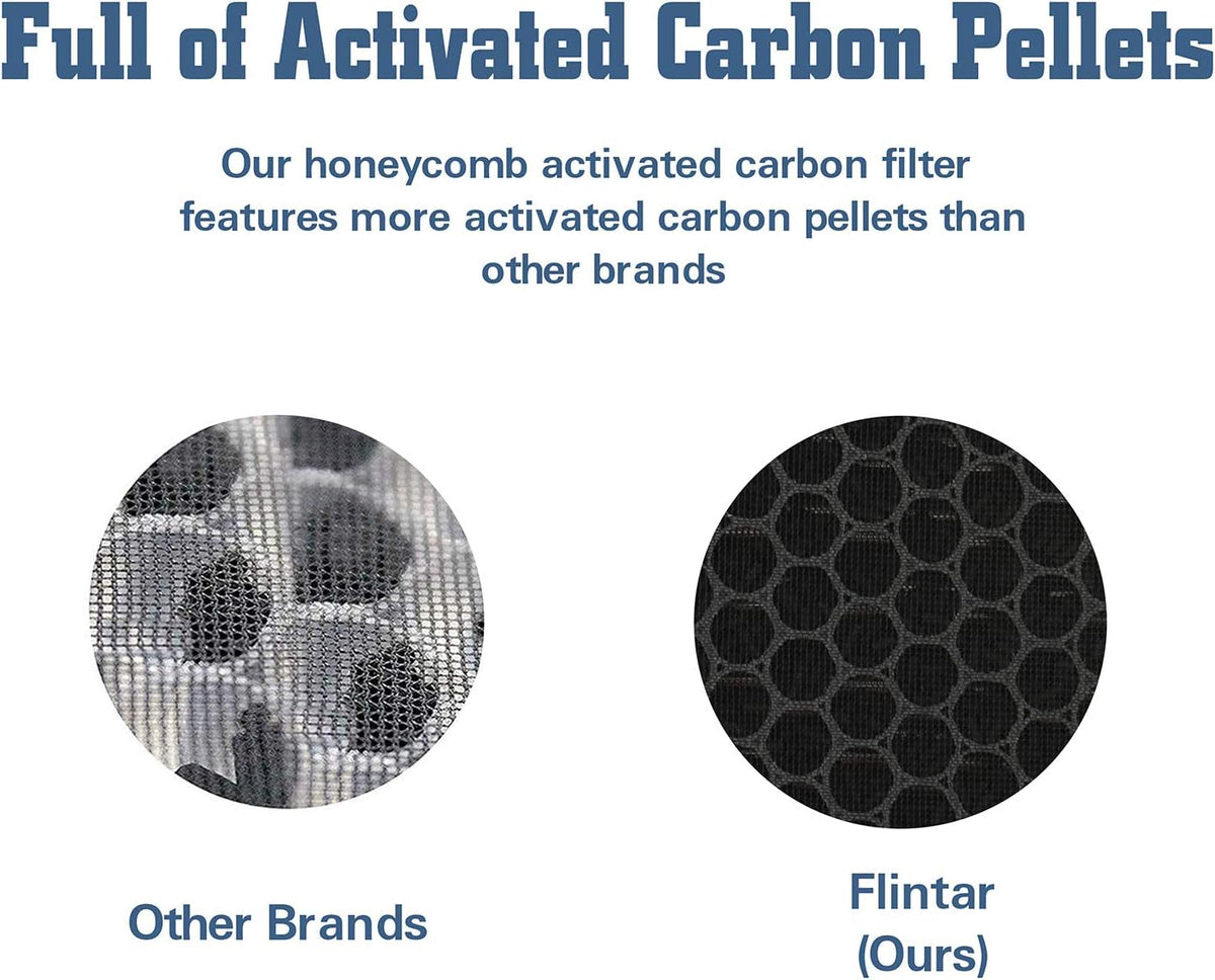 H13 True HEPA Replacement Filter, 3-stage Pre-filter, Activated Carbon Filter Set (2 - Pack) Y820