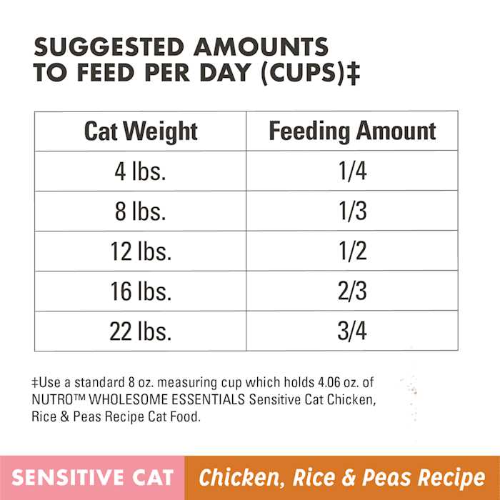 Brown Rice Cat Food G82418