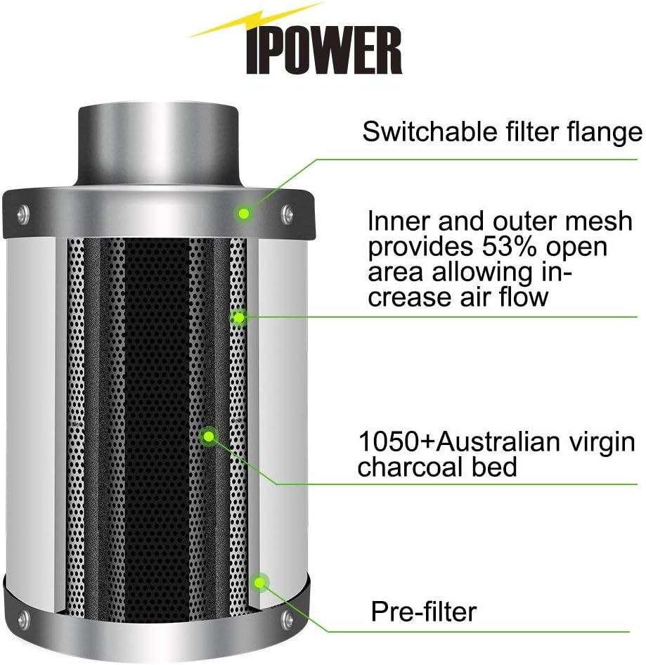 6 Inch Inline Fan Combo with Variable Speed Controller and Humidity Monitor F60936