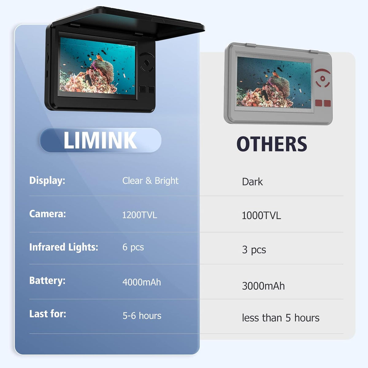 Underwater Fishing Camera with 4.3 Inch LCD Monitor K7775