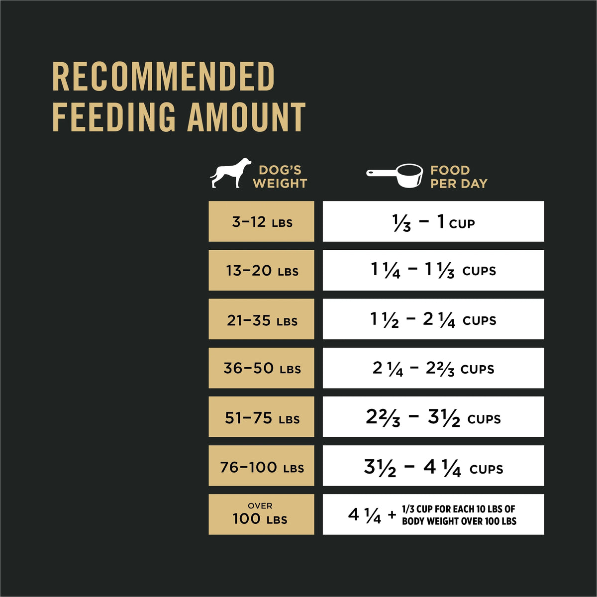 Shredded Blend Turkey & Rice Formula Dog Food, 33 lb. Bag K774