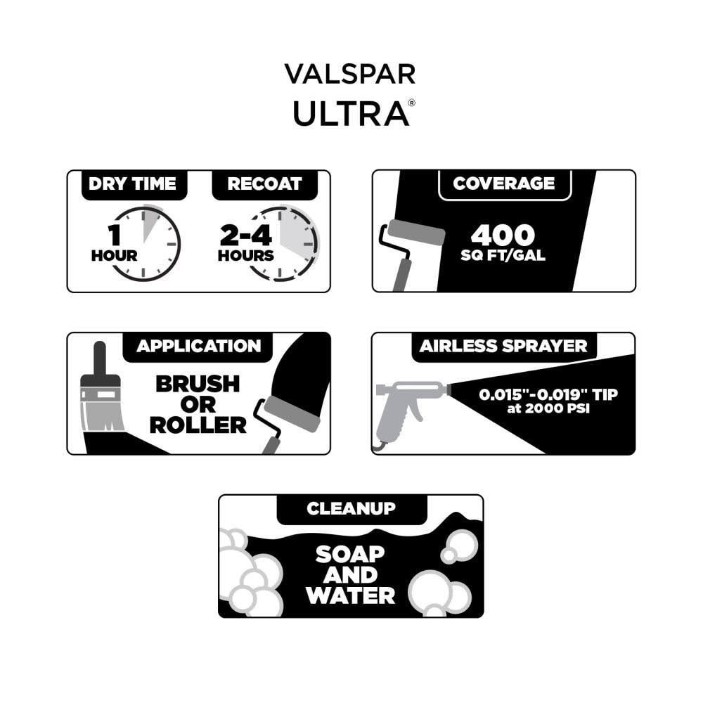 Interior Paint (5-Gallon) N654538