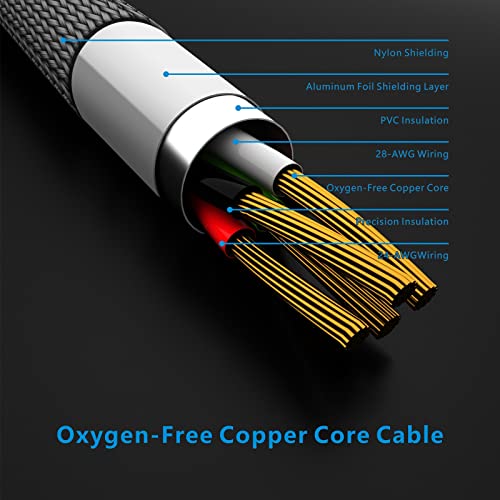 USB Cables D6093
