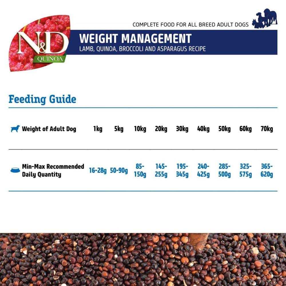Quinoa Dog Food H244