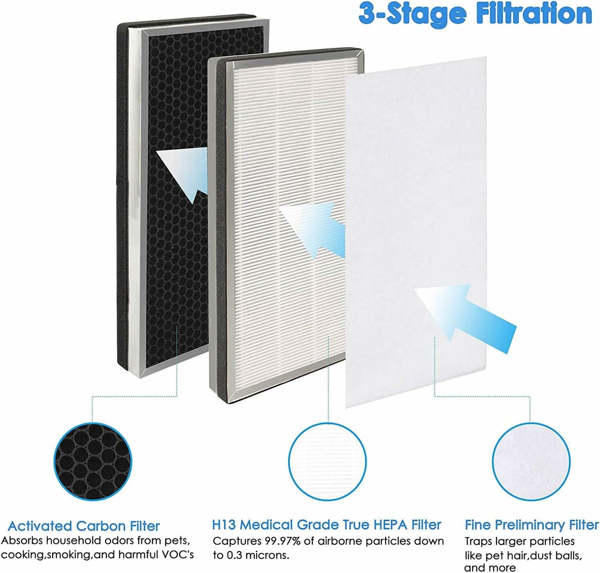 2pack H13 True HEPA Replacement Filter with Activated Carbon and Pre-Filter T549