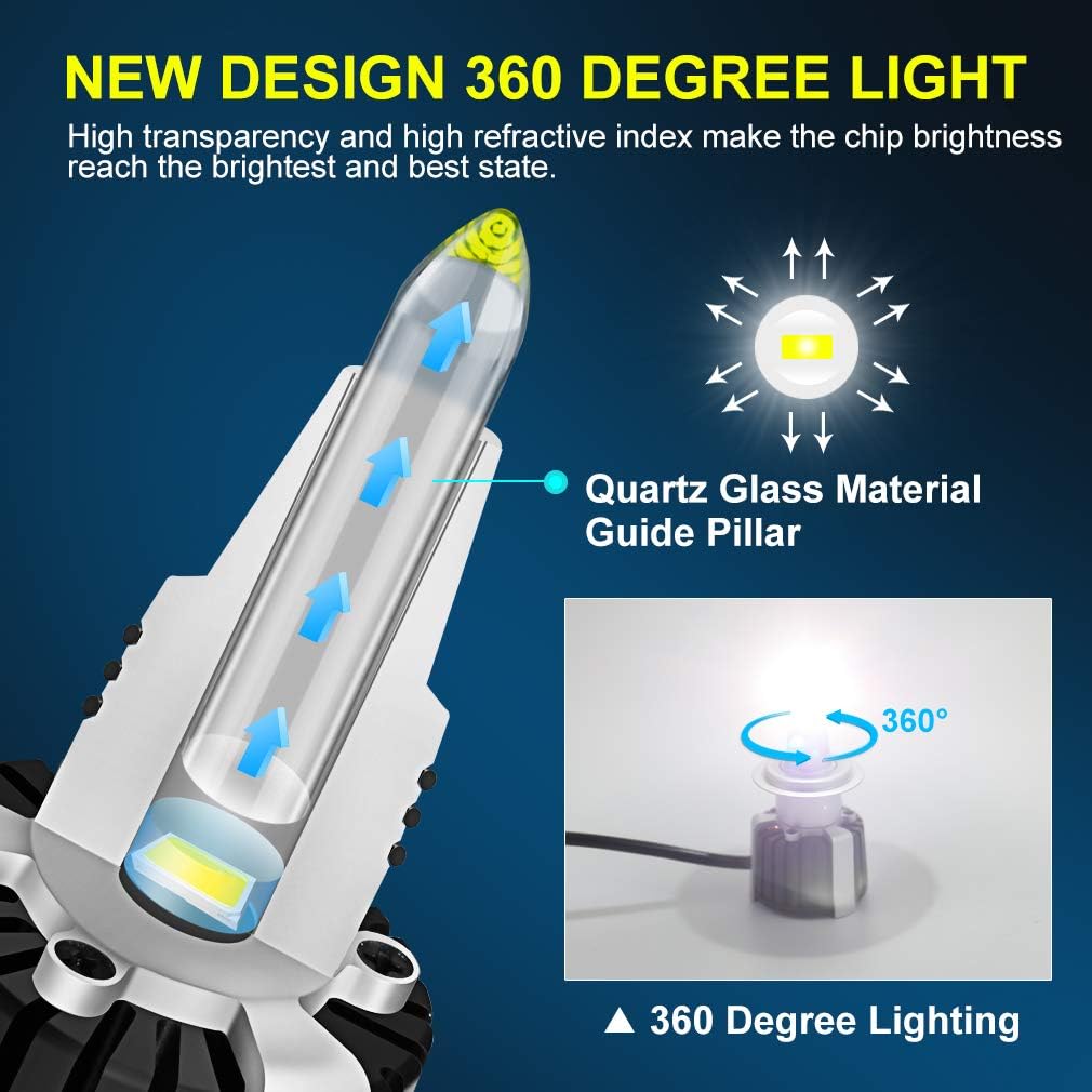 H7 LED Headlight Bulbs 6000K White 20000LM Pack of 2 Z1007