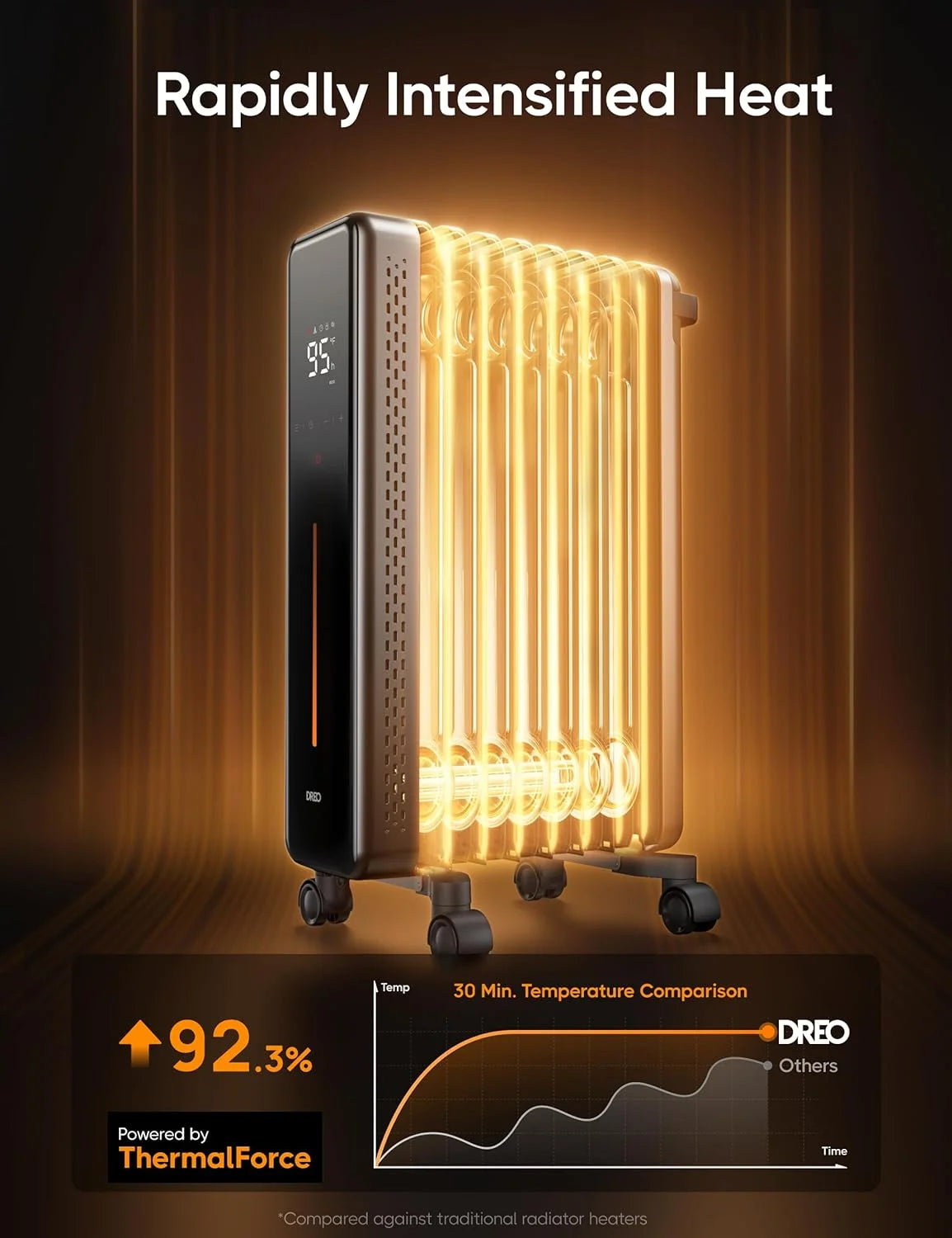 1500W Oil Filled Radiator with Remote Control V8961