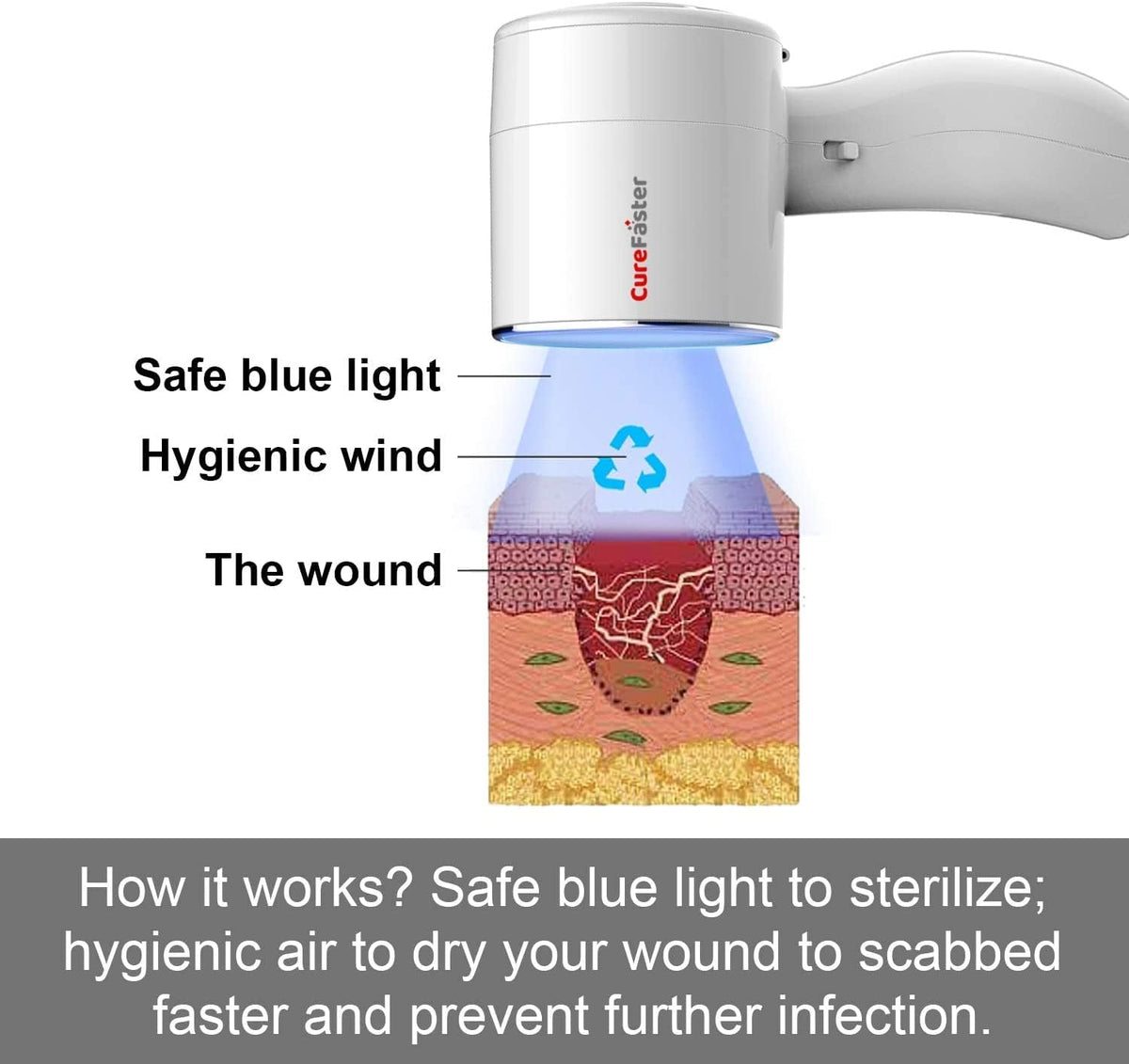 Wound Care Recovery Patient Care for Acute and Chronic Wounds G764