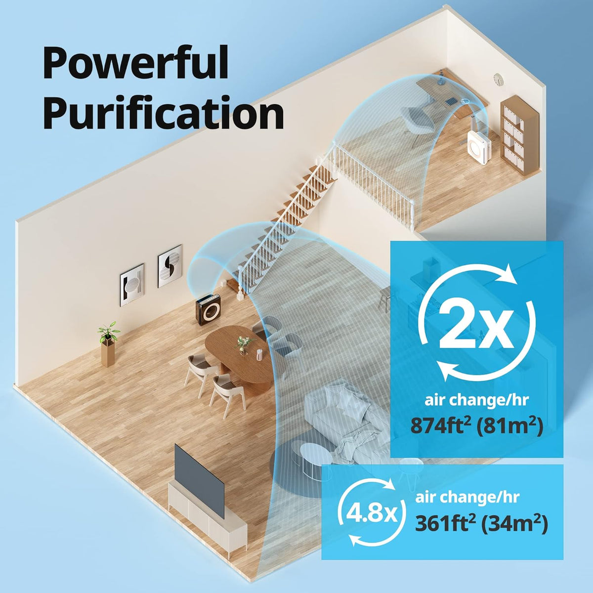 HEPA Air Purifier with Auto Mode and 3-Stage Filtration H277559