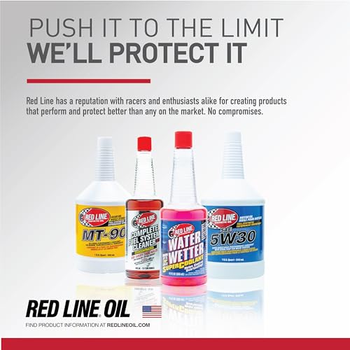 SAE 0W20 Fully Synthetic Motor Oil - 1 Gallon W211