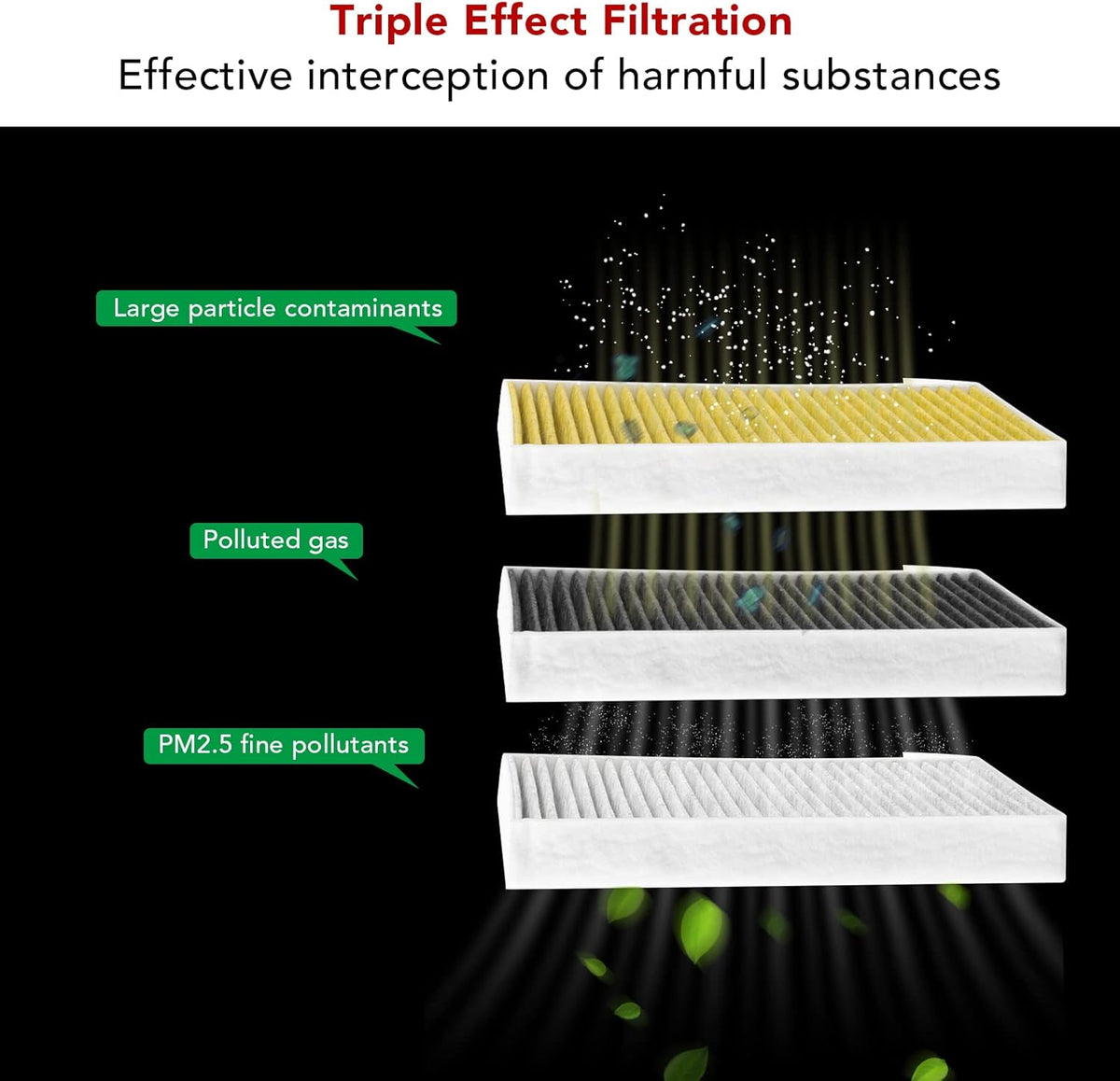 Replacement Cabin Air Filter Set of Two N613604