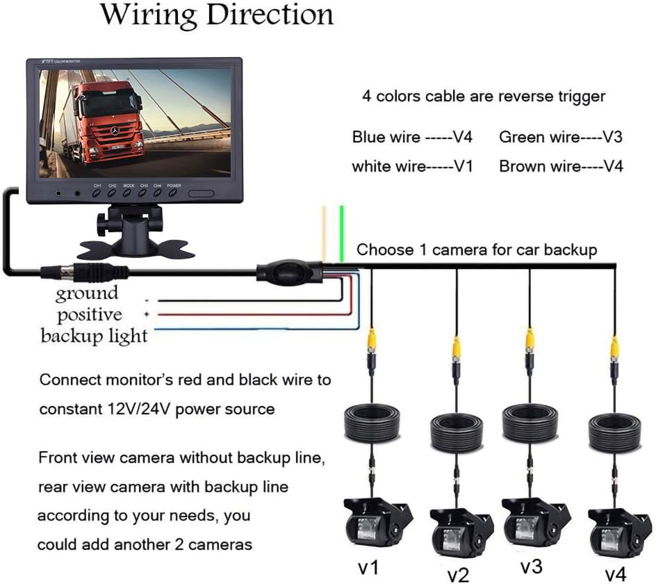 9'' Quad Split Screen HD Rear Backup Camera Monitor System, Waterproof IR Night Vision Backup Camera S3162