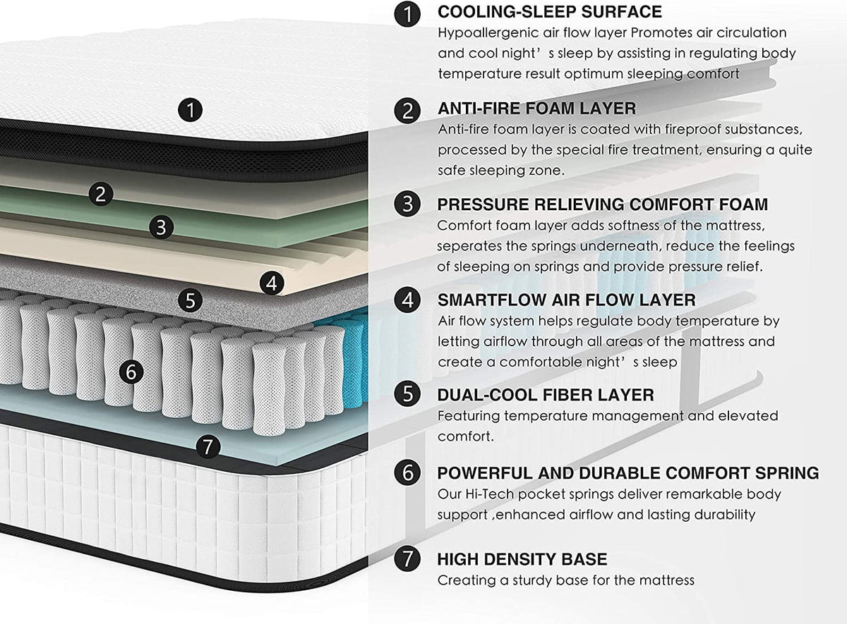 10 Inch Hybrid Foam Spring Mattress Twin E684