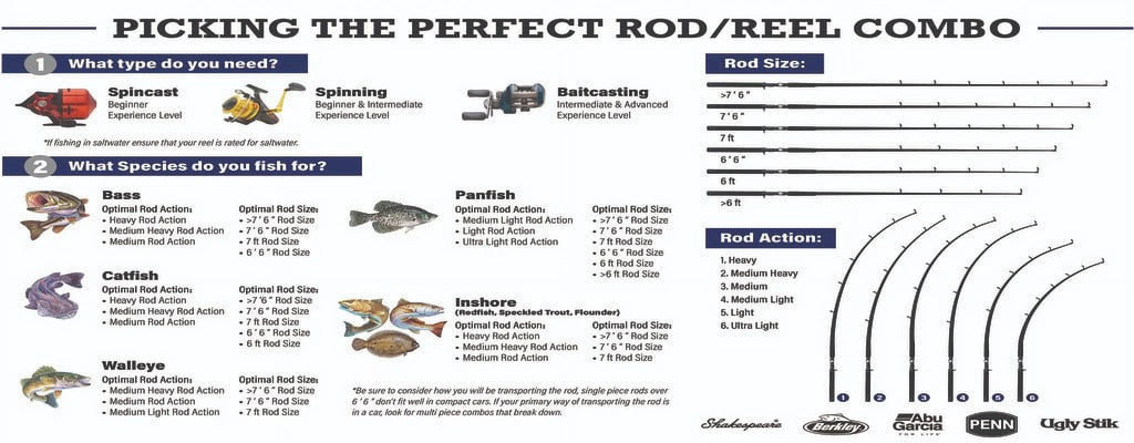 Ladies Spinning Reel and Fishing Rod Combo H418585
