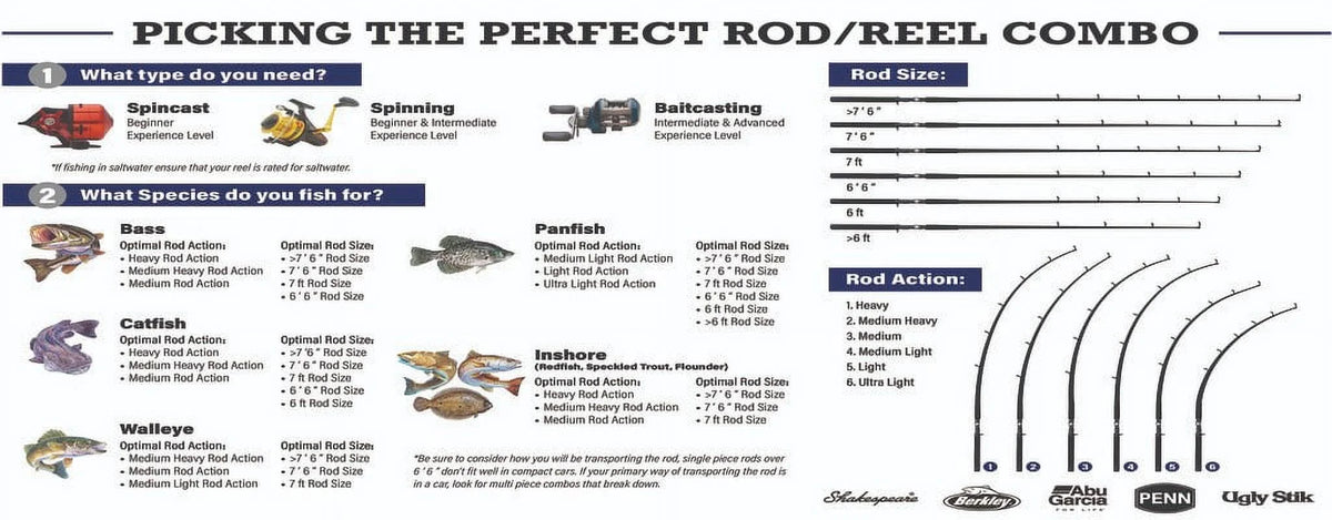 Ladies Spinning Reel and Fishing Rod Combo H418585