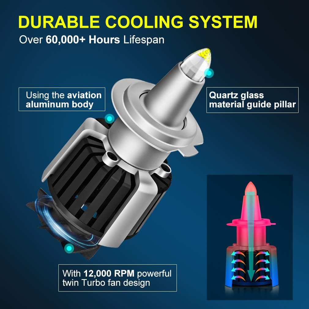 H7 LED Headlight Bulbs 6000K White 20000LM Pack of 2 Z1007
