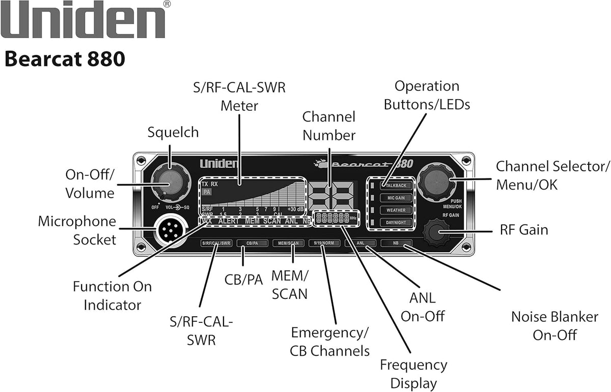 40-Channel SSB CB Radio with NOAA WeatherBand, 7-Color Digital Display, Noise Cancelling Mic I723596