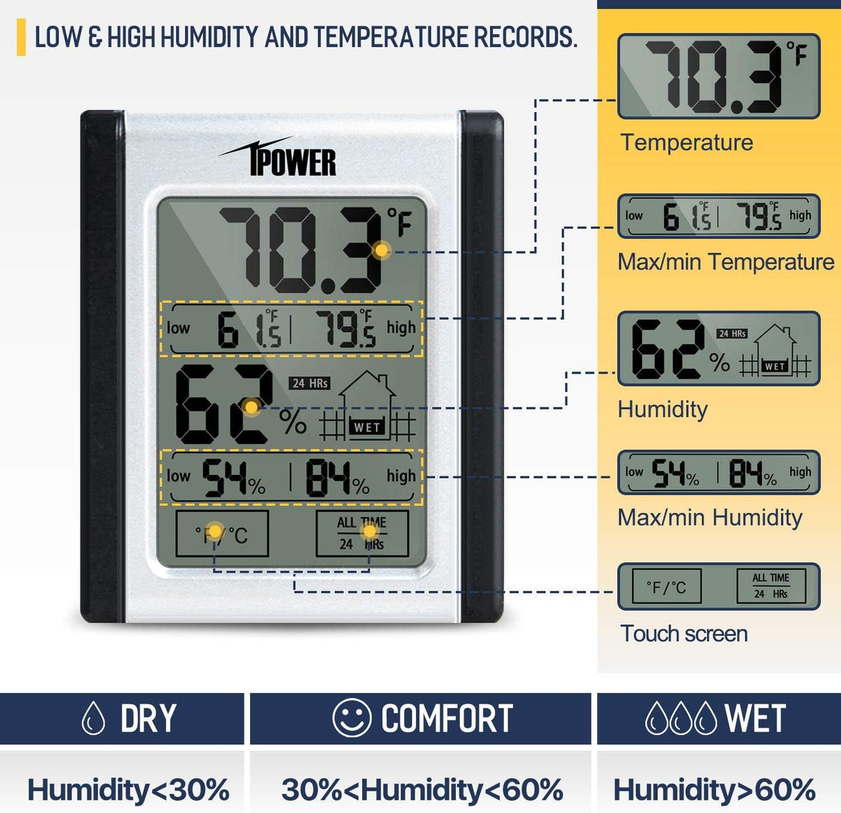 6 Inch Inline Fan Combo with Variable Speed Controller and Humidity Monitor F60936