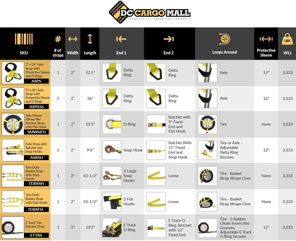 2 Wheel Ratchet Strap with E-Track Fittings and Rubber Blocks O845
