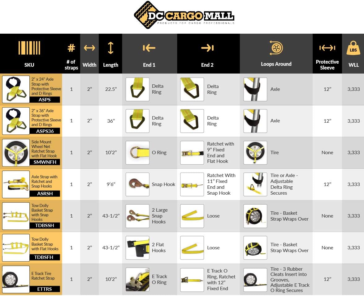 2 Wheel Ratchet Strap with E-Track Fittings and Rubber Blocks O845