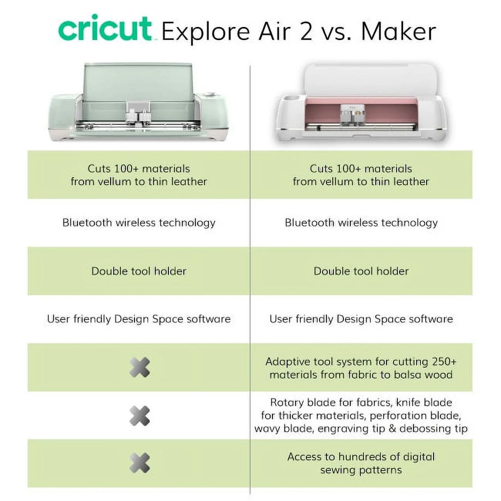 Cricut Explore Air 2 Machine Bundle with Tool Kit and Vinyl Pack O81236