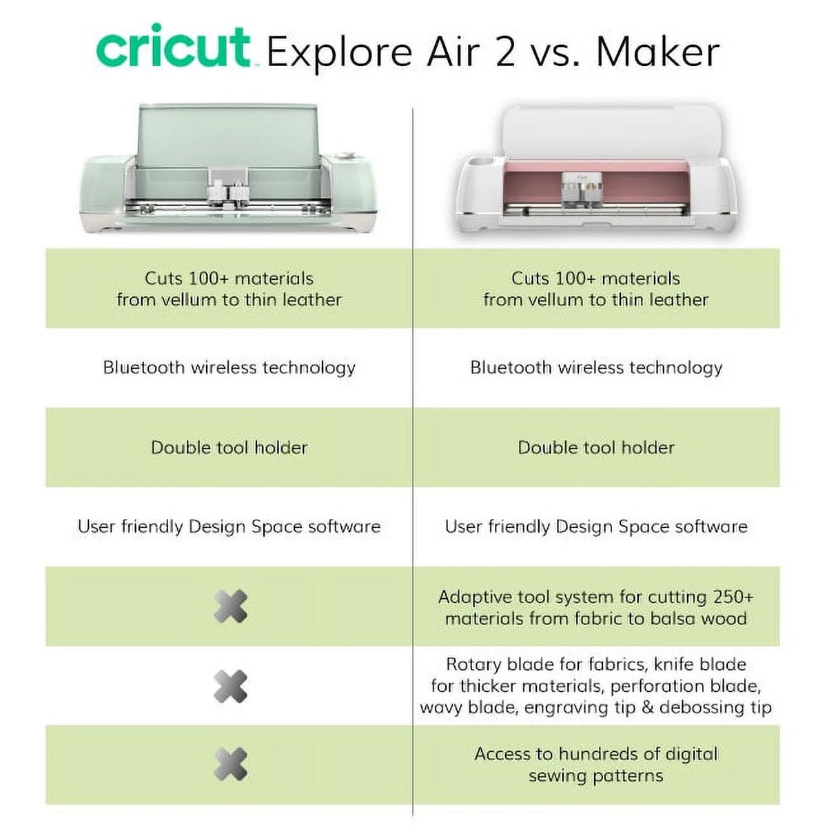 Cricut Explore Air 2 Machine Bundle with Tool Kit and Vinyl Pack O81236