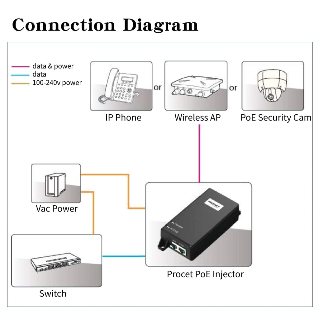 30W PoE+ Injector Adapter, 10/100/1000Mbps Shielded RJ-45 K12163