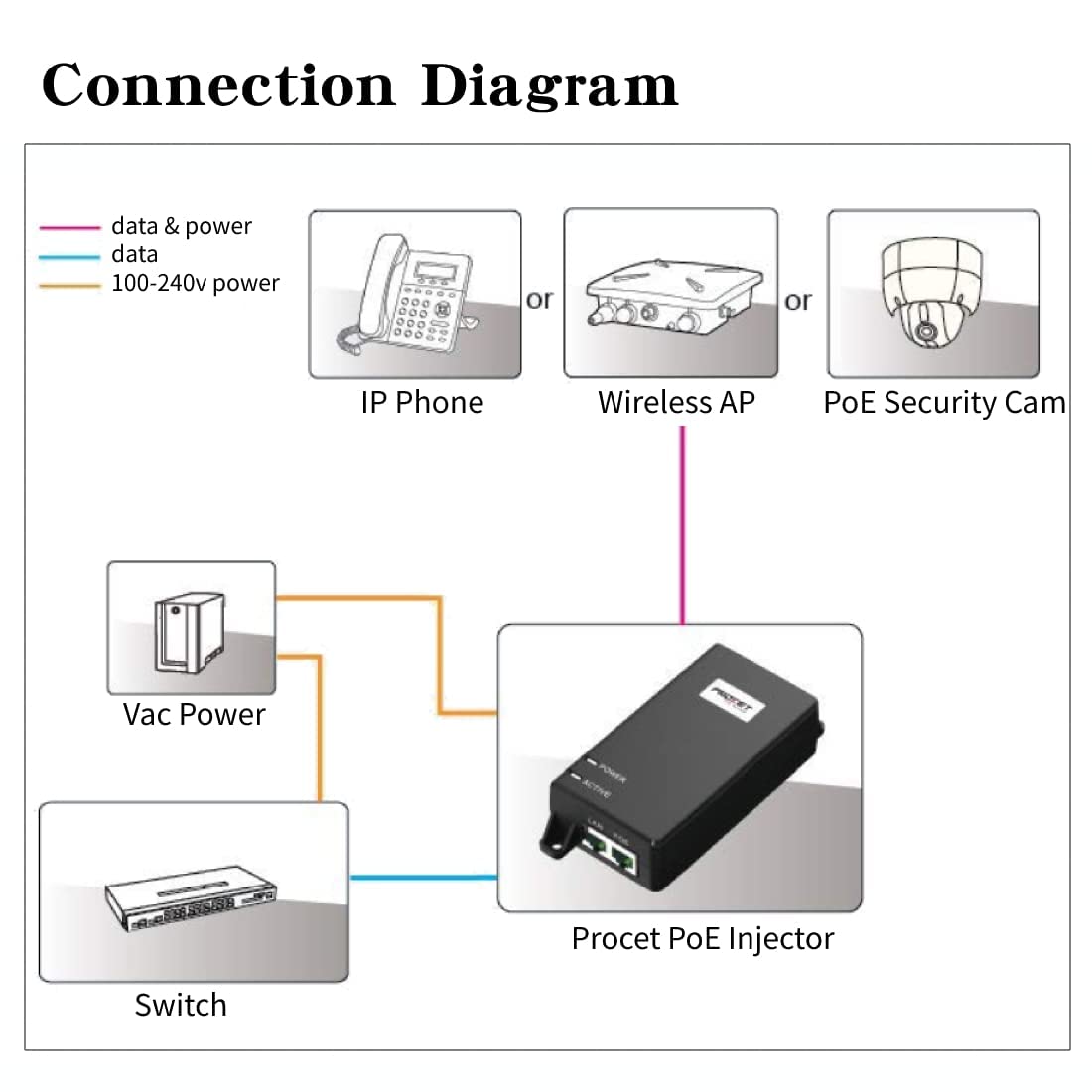 30W PoE+ Injector Adapter, 10/100/1000Mbps Shielded RJ-45 K12163